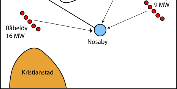 Ett planerat förslag är att vindkraften ansluts till befintlig fördelningsstation i Nosaby vilken kompletteras med en ny 50/20 kv transformering.