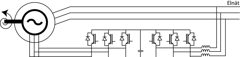 Figur 3.13: Principskiss av elektriskt drivsystem för DFIG [8].