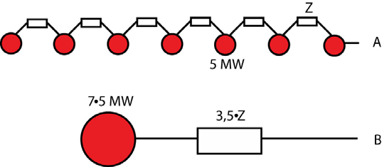 I PSS/E är det approximativt möjligt att dynamiskt representera kortvariga felströmsbidrag från elektriska drivsystem i vindkraftverk genom att ange värden för aggregatens subtransienta reaktanser (X