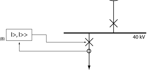 Detta beroende på att märkeffekten hos vindkraftverk ibland kan överskridas. Normalt uppdaterar vindkrafttillverkarna styrsystemets mjukvara via telekommunikation.