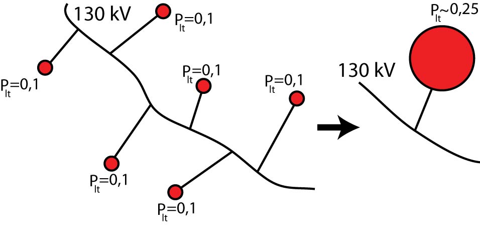 2 Plt, tot = 2 Plt, k = Plt k (6.3) k där P lt är flickeremissionen från vindkraftverk nummer k. I detta fall antas alla vindkraftverk ha samma flickeremission.