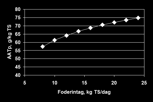 Odlingsbeskrivningar oljeväxter och lin ekologisk växtodling. Jordbruksverkets kurspärm Ekologisk Odling 2004. Wallenhammar, A-C. 1997. Klumprotsjuka på oljeväxter.