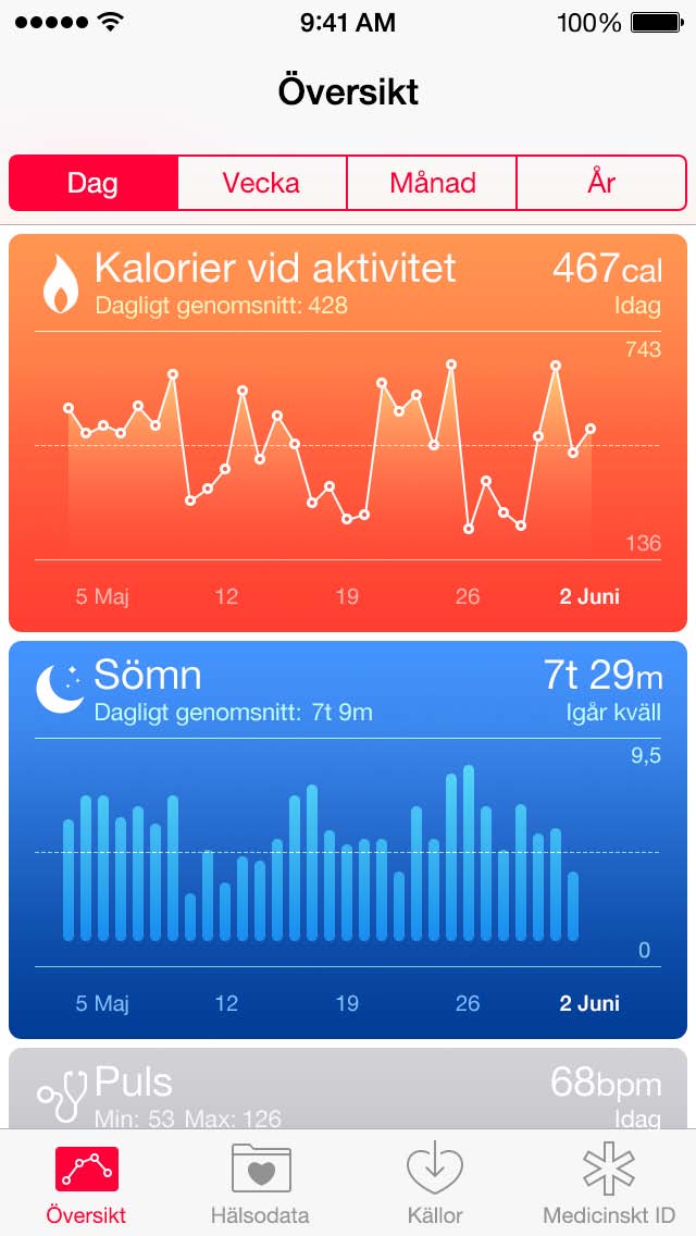 Du kan till och med dela vissa data med utvalda appar, och via appar med vissa vårdgivare.