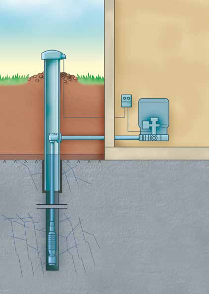 Installationer De tekniska installationerna för dricksvattenförsörjningen måste alltid anpassas efter brunnens förhållanden och prestanda.