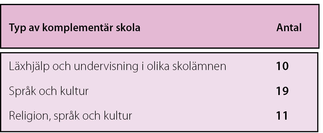 4. Rapportens empiriska material Insamlingen av empirin som denna rapport bygger på har en såväl kvantitativ som kvalitativ karaktär och undersökningen.