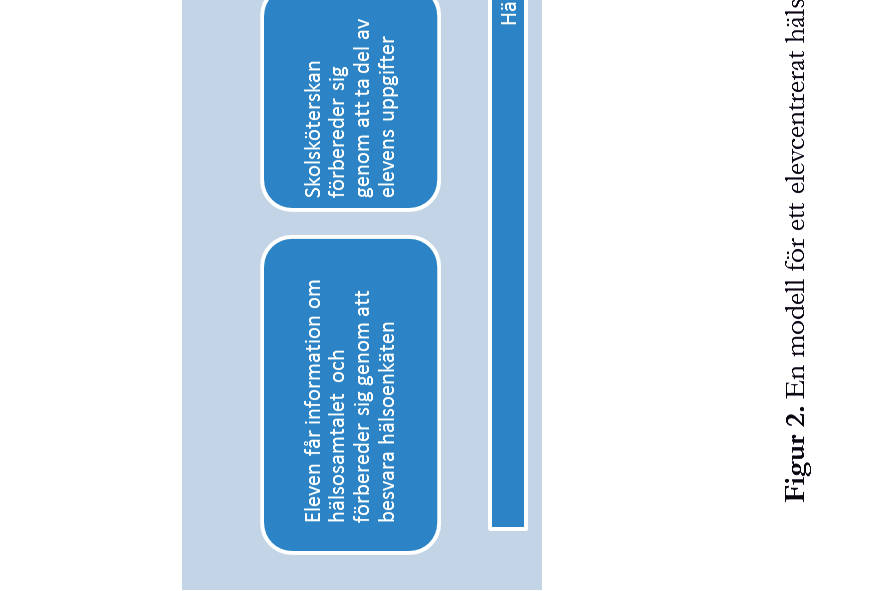 Det visade sig vara oväntat svårt att rekrytera deltagare till studie IV.