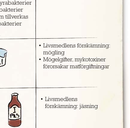 tillverkning av livsmedel kallas nyttiga.