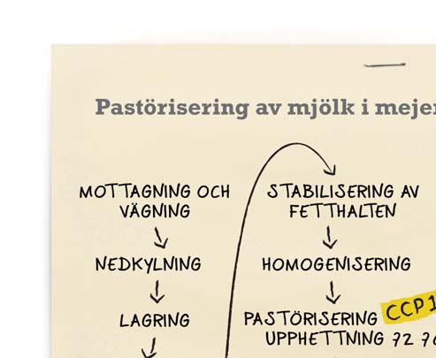 Kritiska styrpunkter De personer som hanterar livsmedel måste förstå att de har ansvar för hälsan och säkerheten hos de personer som äter av produkten, och därför krävs det också kompetens av dessa