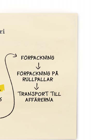 Trots god hygienpraxis kan livsmedelshanteringen vara förknippad med speciella riskmoment, där man varje enskild gång måste försäkra sig om att säkerheten lyckats.