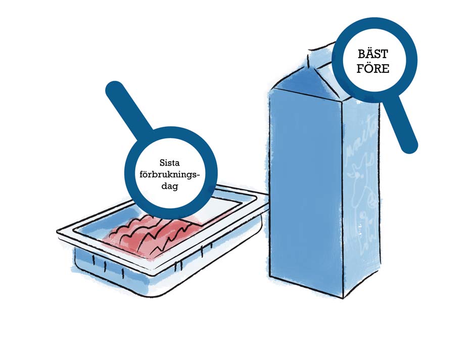 Sista förbrukningsdag, bäst före Alla förpackade livsmedel ska ha en datummärkning.
