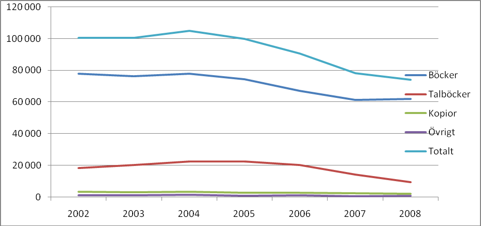 bakgrund på läns och regionbiblioteken i Dalarna, Skåne, Sörmland, Uppsala, Västerbotten och Västmanland.