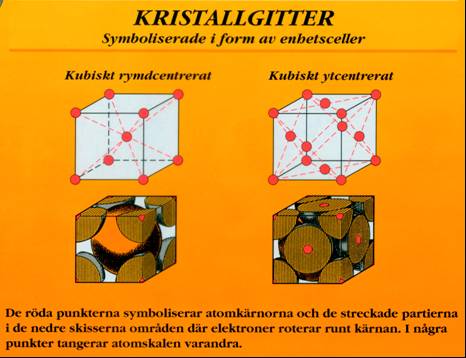 Olegerade och låglegerade stål, del 11 1 Några bakgrundsfakta 1.1 Kristaller All materia är uppbyggd av atomer.