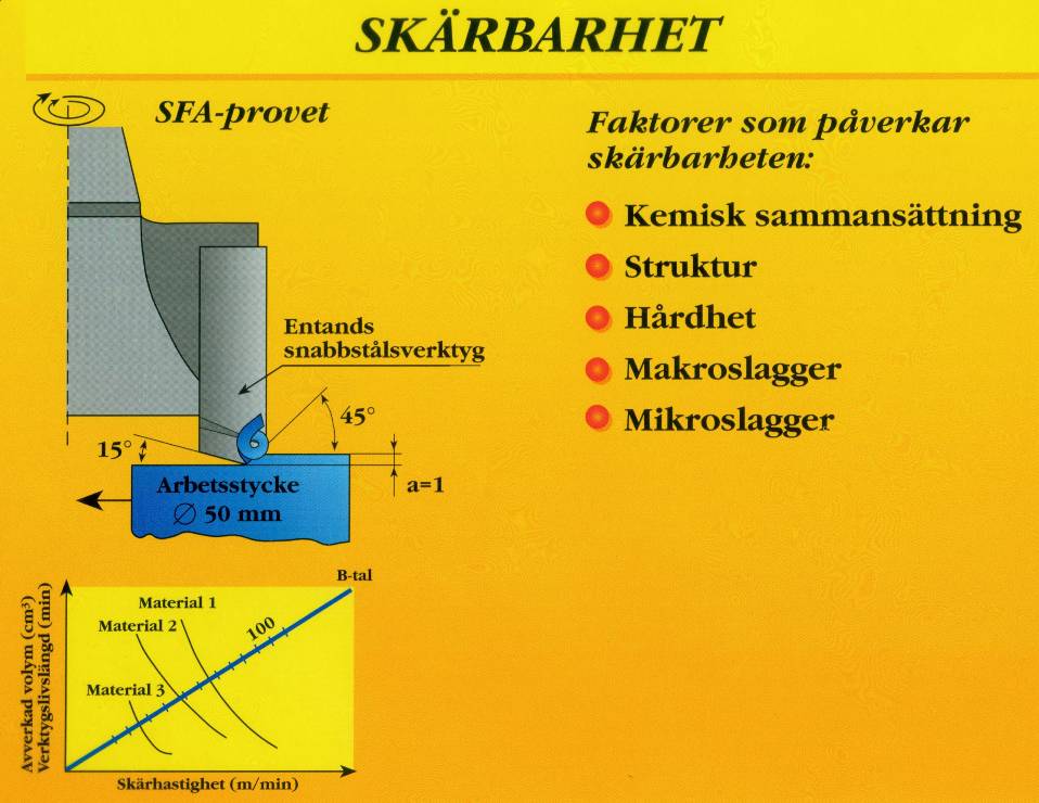 Ju längre linjen ligger åt höger desto bättre skärbarhet. Ju brantare linjen står desto mer hastighetsberoende är verktygsförslitningen.