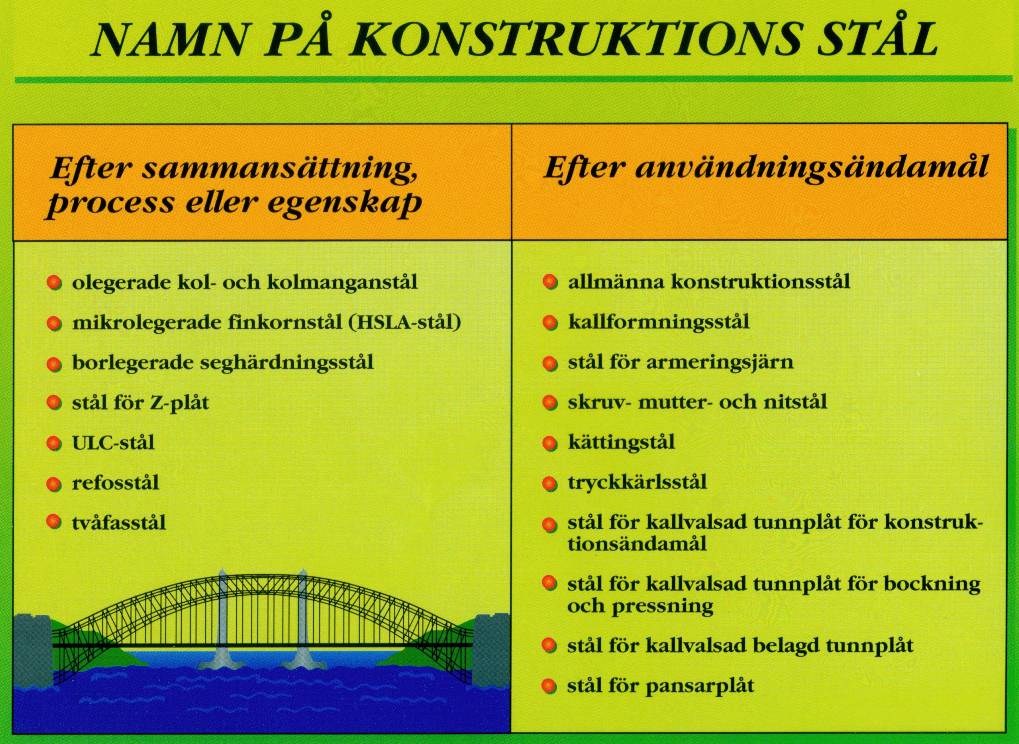 Konstruktionsstålen delas även in i två andra grupper efter sammansättning, process eller egenskap