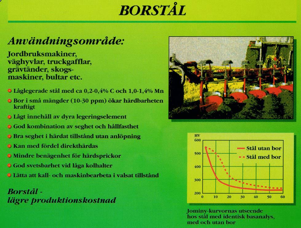 De härdade borstålen användes bl a som slitdetaljer i jordbruksmaskiner, väghyvlar, truckgafflar, grävtänder, bultar etc. Ett exempel, plogar, visas i figur 11-40.