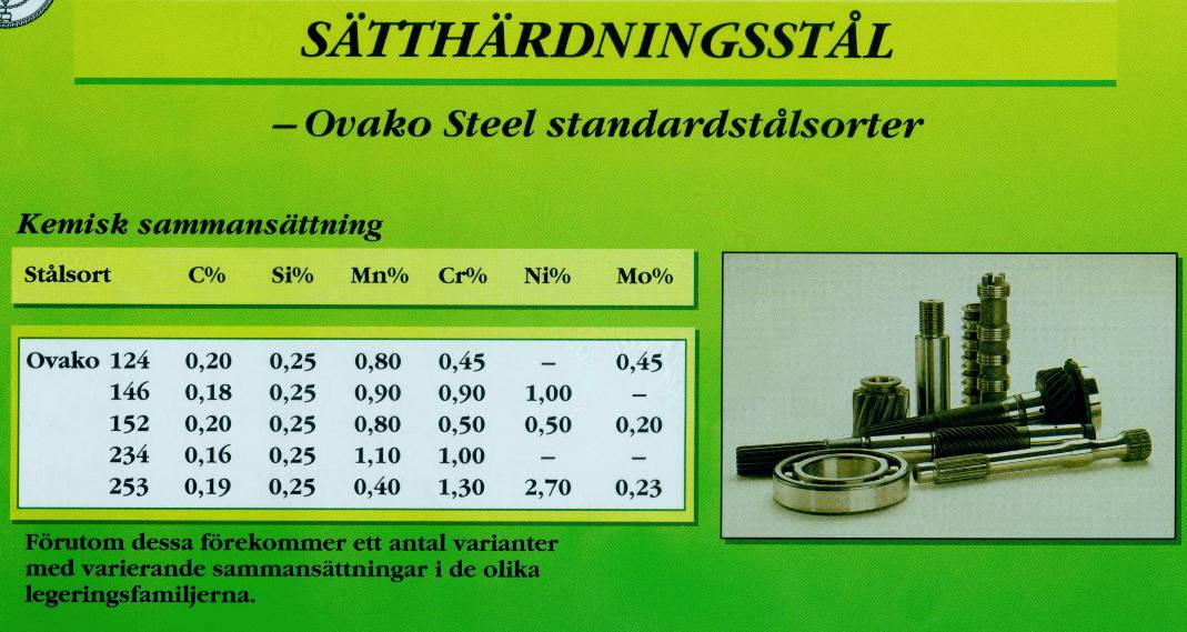 Mängden legeringselement som utnyttjas bestäms av påkänningarna i applikationen och av produkternas väggtjocklek, och ofta ställs stora krav på jämn och repeterbar härdbarhet och slaggrenhet.