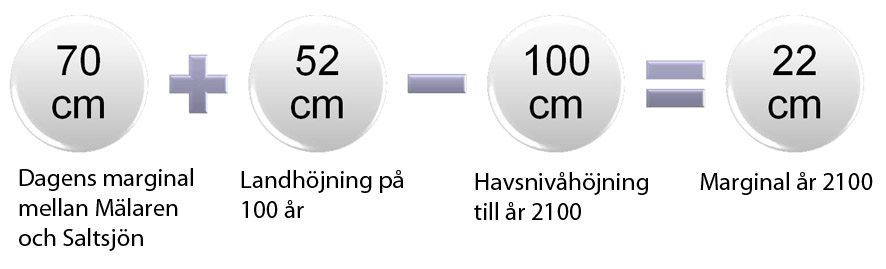 Den här förstudien baseras helt på SMHI:s forskning om havsnivåhöjning. Figur 5.