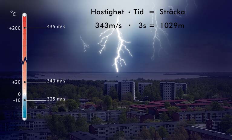 Ljudhastighet Ljudets hastighet, c, är 343