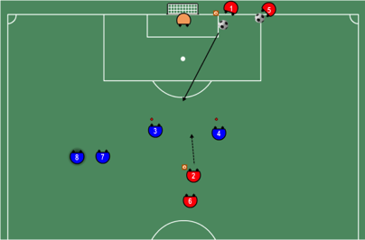 Vecka 9 Övning nr. 9: Coerver dribbling Övning nr.