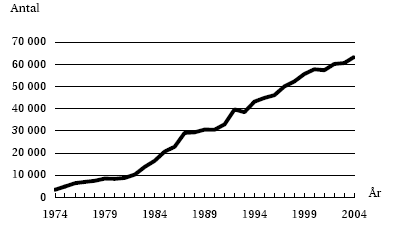 Stiftelsen Stockholms läns Äldrecentrum 16 Rapport 2006:9 Bostadsanpassning För att underlätta för personer med funktionsnedsättningar att bo kvar i den egna bostaden har den enskilde möjlighet att