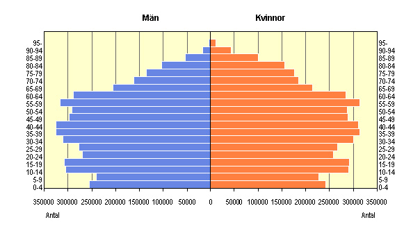 Stiftelsen Stockholms läns Äldrecentrum 2 Rapport 2006:9 Inledning En viktig del av den svenska äldrepolitiken är att underlätta för äldre personer att leva ett självständigt liv (1).