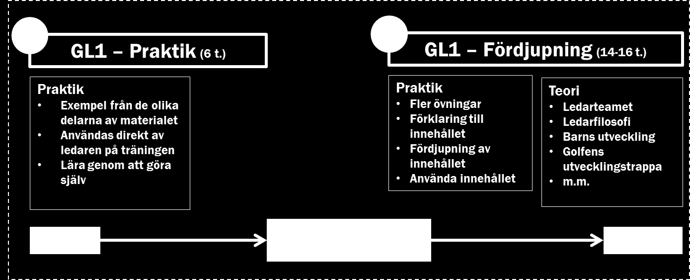 Fördjupning Samtala 2 och 2: Hur många