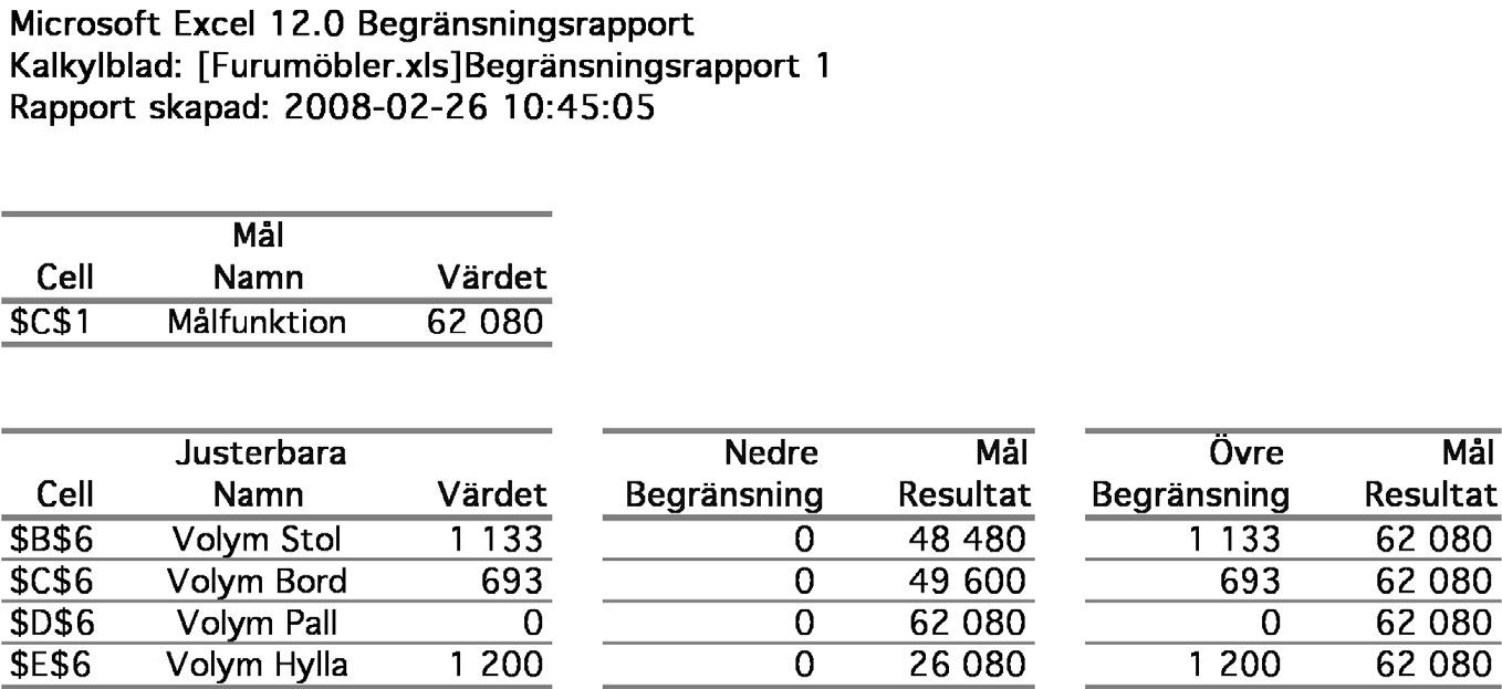 Vid kostnadsminimering kan nedre begränsning vara lika med slutvärdet och övre begränsning kan saknas. Denna rapport ger då ingen ny information.