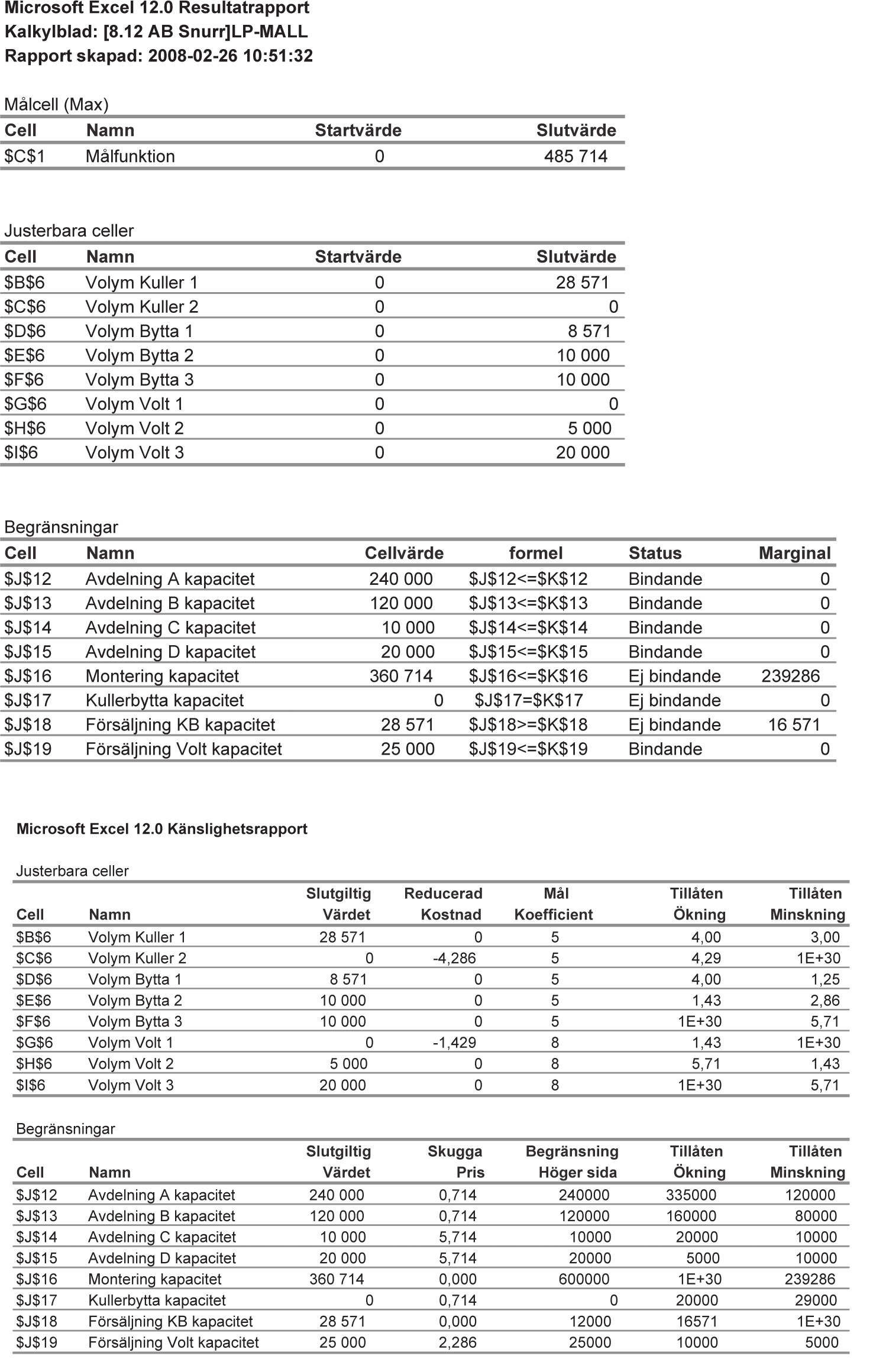 8. Vad betyder Tillåten Ökning, t.ex. värdet 335 000, Begränsningar? 9.