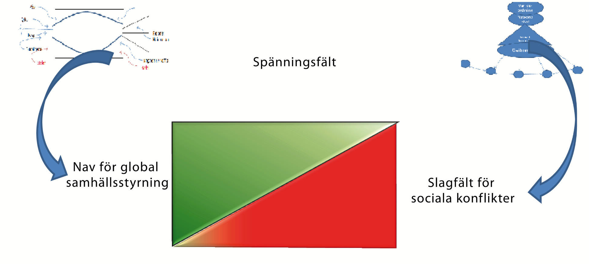 6. Städer som slagfält för våldsamma sociala konflikter Förutsättningarna för att städer skall kunna spela någon roll av betydelse för den globala samhällsstyrning som eftersträvas beror på förmågan