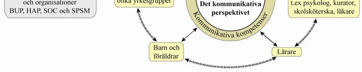 Den pedagogiska kompetensen handlar om sättet att förhålla sig till denna vetskap i en situation av samverkan eller samarbete.