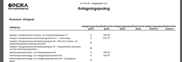 Preliminärantagningen 2015 och medelvärde Kommunvis med skolor i bokstavsordning Kommunvis med utbildningar i bokstavsordning I följande dokument kan du se den preliminära antagningspoängen för