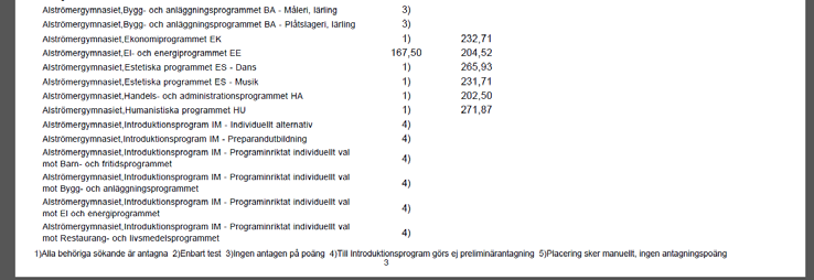 För att lättare hitta i dokumentet så kan du välja att visa Bokmärken, då får du fram kommunerna uppdelade per skola och därefter kommunerna uppdelade per utbildning.