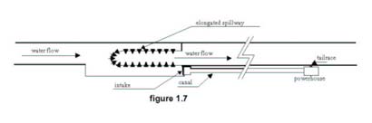För att minska bredden på intaget till ett minimum bör en förlängt krön för överströmning anläggas. Från intaget går en tub längs kanalen och leder vattnet under tryck till turbinen.
