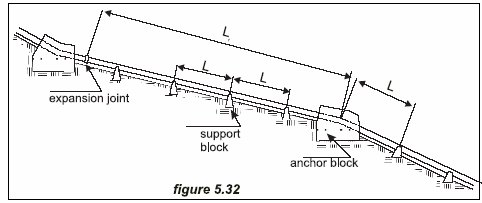 1 2 5 / 3 3 Q = x x 0.001 = 2.78m / s 2 / 3 0.015 3.736 V=Q/A=2.78/2=1.39 m/s Exempel 5.