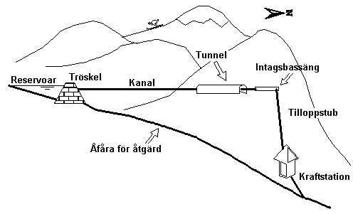 Anläggningen Cordianes i Picos de Europa i Spanien och en anläggning i floden Neckar, belägen i Heidelbergs historiska centrum gås igenom