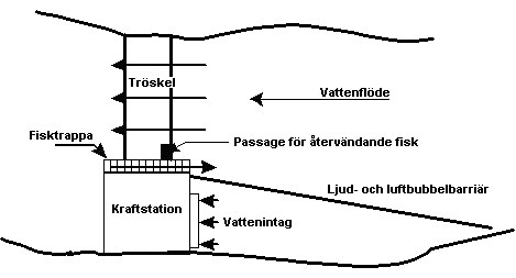 Små vattenkraftverk - En handbok ESHA 20