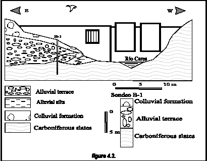 Borrhål B-1 (sondeo B-1) visar att det existerar en terass av alluvium under den