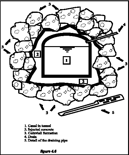 Bild 4-10: tunnelns tvärsnittsform med betonglining Schaktarbetena för tunneln var mycket komplicerade till följd av den stora variationer hos de block som bildar formationen.
