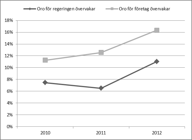 SOU 2014:13 Den digitala agendans sakområden i världen men det är svårt att hitta indikatorer som mäter Sveriges påverkan på den totala utvecklingen i världen.