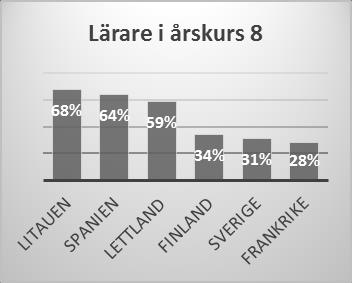 Digitaliseringens möjligheter behöver SOU 2014:13 Källa: European Schoolnet 2013. Svenska lärare hamnar på i stort sett samma placering vad gäller ämnesspecifik kompetensutveckling med it.