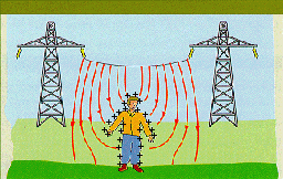 SAMMANFATTNING AV HÄLSOEFFEKTER Exponering för elektromagnetiska fält är inte ett nytt fenomen.