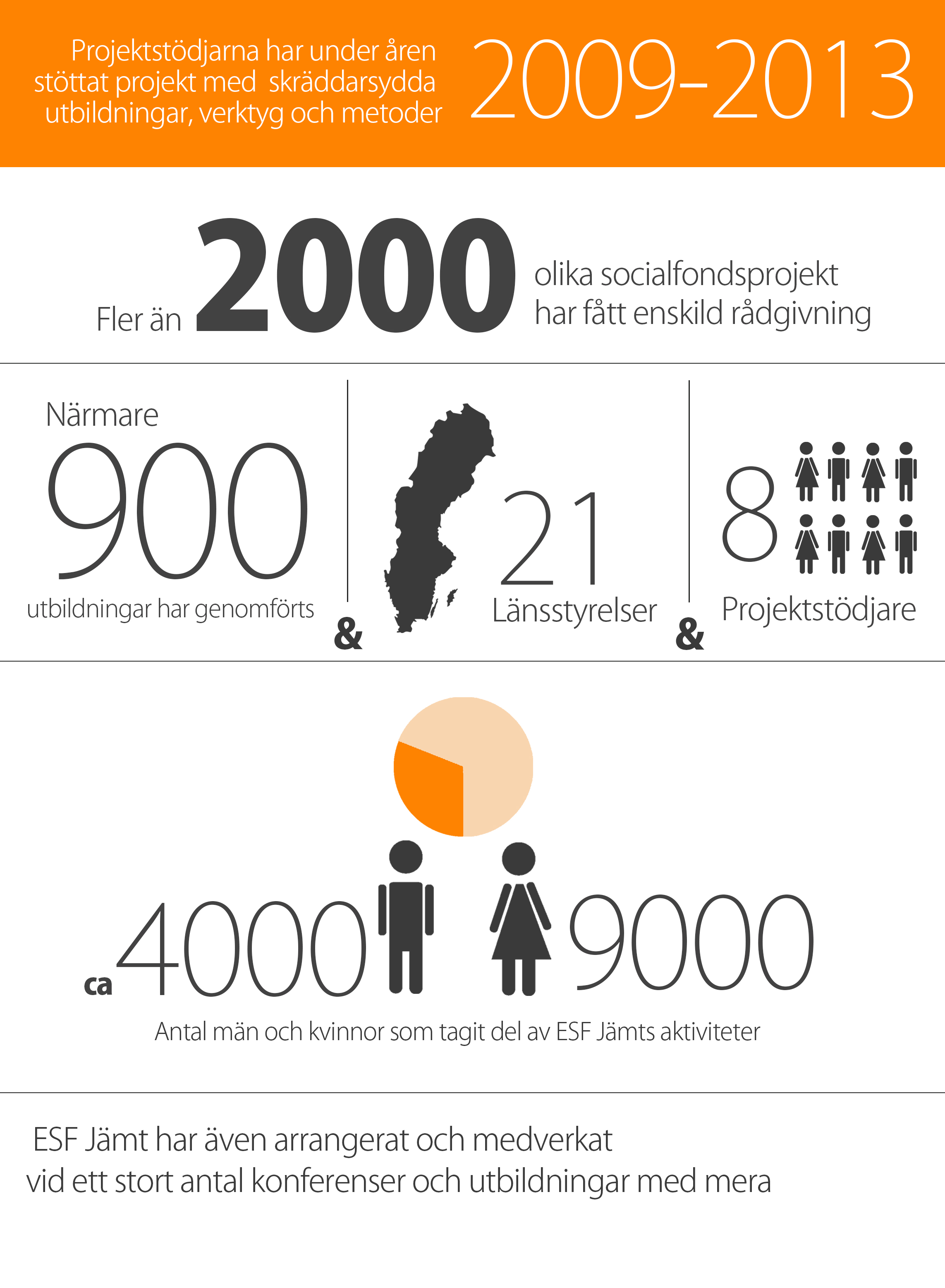 Tycker du att jämställdhetsarbetet är svårt att greppa? Vad skulle kunna vara små steg som du kan ta för ett mer jämställt samhälle? Jämställdhet är något som påverkar alla på ett eller annat sätt.