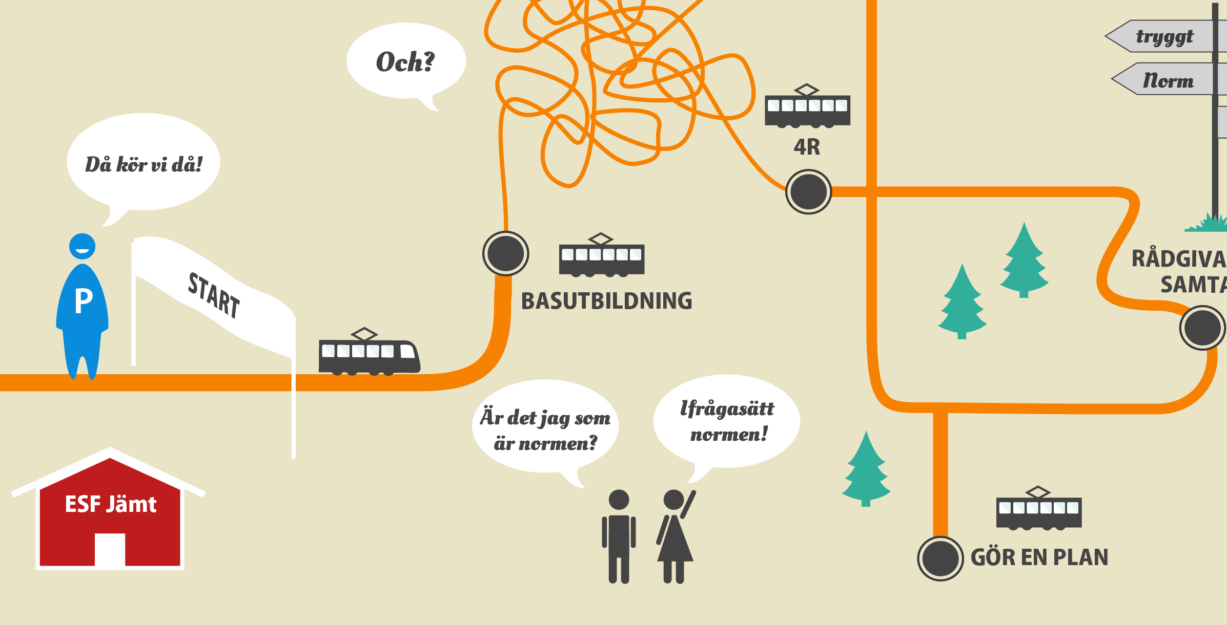 PO1: Kompetensförsörjning PO2: Ökat arbetskraftsutbud inom socialfonden Alla resor har en början.