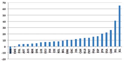 Situationen åren 1998 och 2008 illustreras i figur 3.