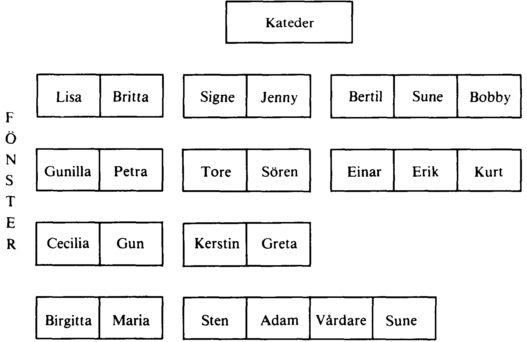 8. Blandskolans femma Skolan och klassen Blandskolan har elever från både villaområden och höghusbebyggelse. Atmosfären i skolan är lugn och harmonisk.