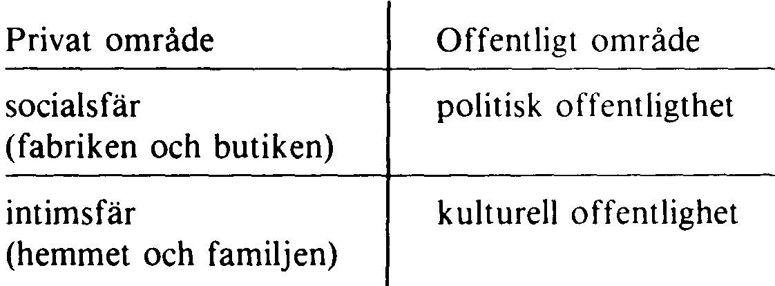 den tyske social filosofen Jurgen Habermas offentlighetsteori i Strukturwandlung der Öffentlichkeit (1962).