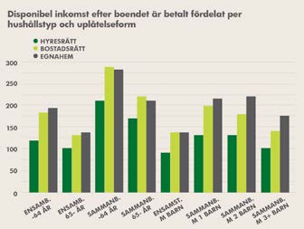 konkurrenstryck för den svenska byggbranschen. 5.