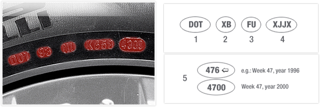 DOT innebär att däcket möter eller överträffar de standarder som utarbetats av Department of Transportation. 1.