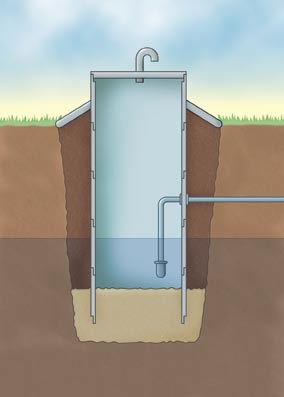 Lär känna din brunn Ett viktigt steg i den egna tillsynen är att lära sig hur brunnen och vattendistributionen fungerar. Är det en grävd eller borrad brunn? Var är brunnen belägen?