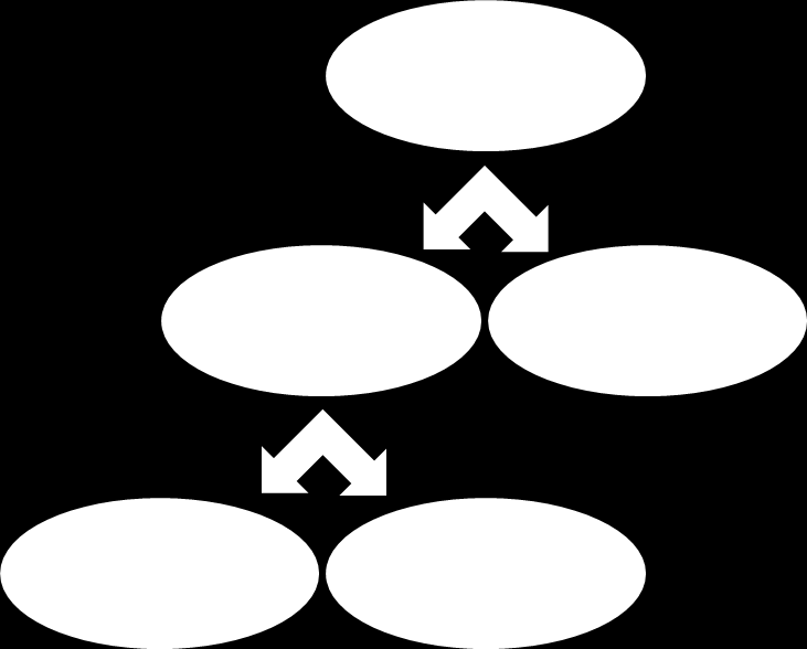 Lean i tjänsteverksamhet Som figuren visar har såväl Lean som Seddons systems thinking inspirerats av Toyota Production System. Båda ansatserna utgår från att eliminera slöseri, dvs.
